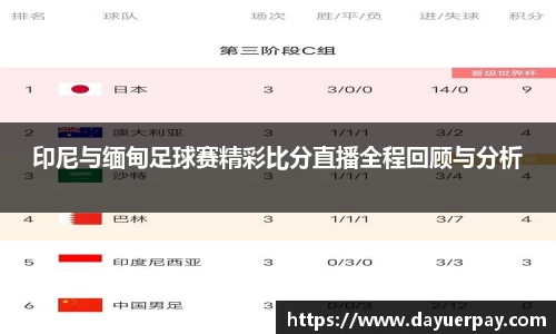 印尼与缅甸足球赛精彩比分直播全程回顾与分析