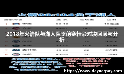2018年火箭队与湖人队季前赛精彩对决回顾与分析