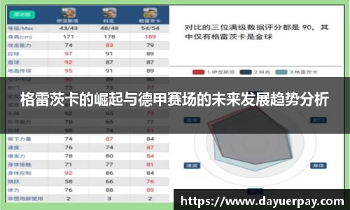 格雷茨卡的崛起与德甲赛场的未来发展趋势分析