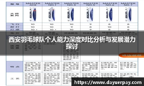 西安羽毛球队个人能力深度对比分析与发展潜力探讨